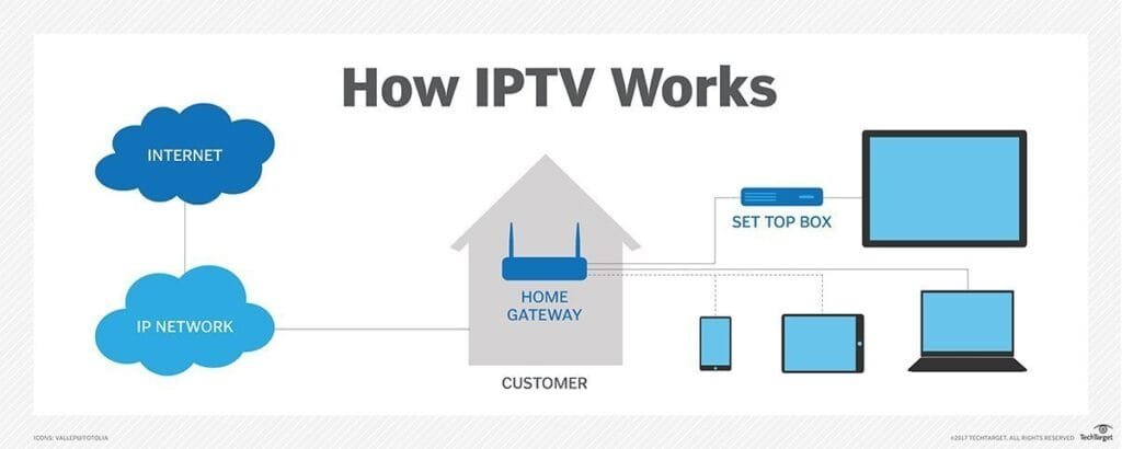 IPTV SCHEMA